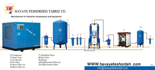 صنایع هوای فشرده تبریز